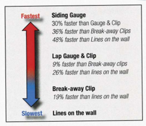 SA903 Gecko Gauge Fiber Cement Siding Tool