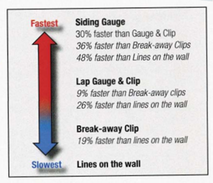 SA903 Gecko Gauge Fiber Cement Siding Tool